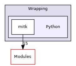 Python