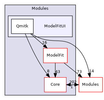 ModelFitUI
