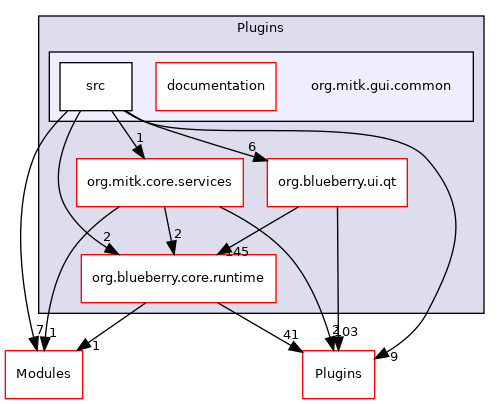 org.mitk.gui.common