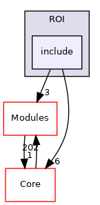 include