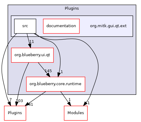 org.mitk.gui.qt.ext
