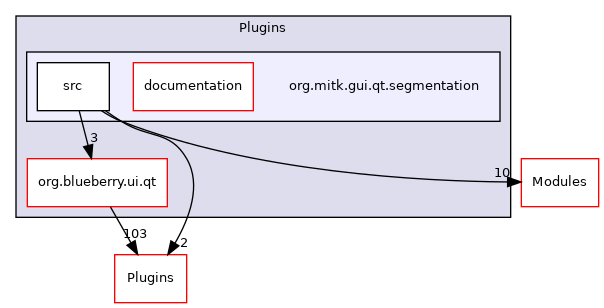 org.mitk.gui.qt.segmentation