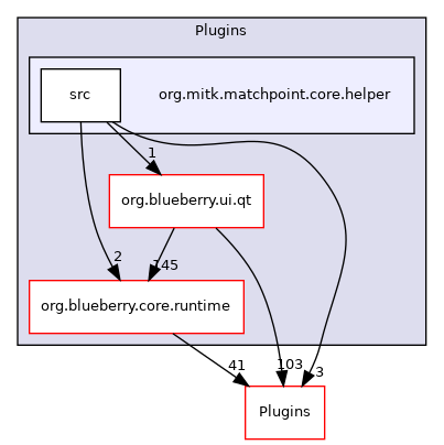 org.mitk.matchpoint.core.helper