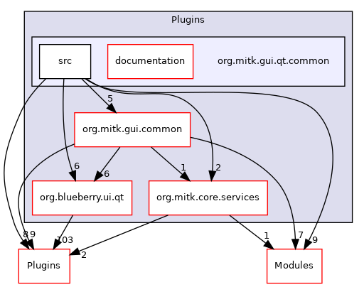 org.mitk.gui.qt.common