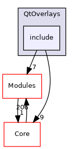 include