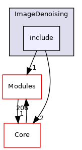 include