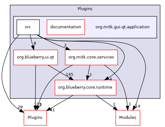 org.mitk.gui.qt.application