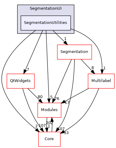 SegmentationUtilities