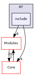 include