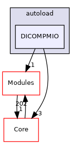 DICOMPMIO