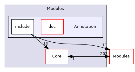 Annotation