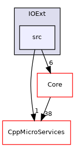 src