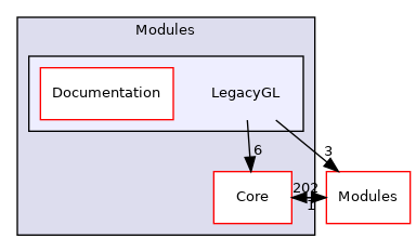 LegacyGL