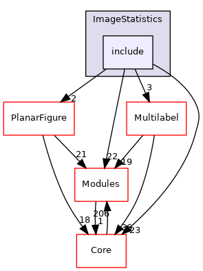 include