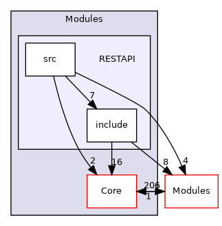 RESTAPI