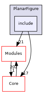 include