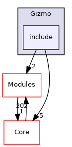 include