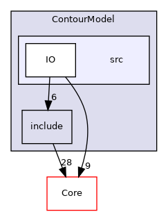 src