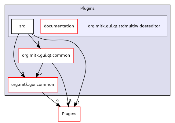 org.mitk.gui.qt.stdmultiwidgeteditor
