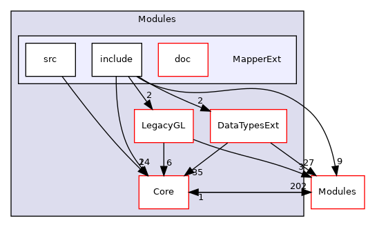 MapperExt
