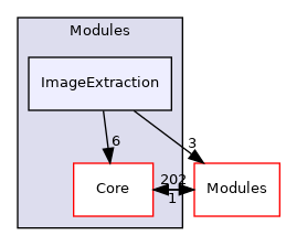 ImageExtraction