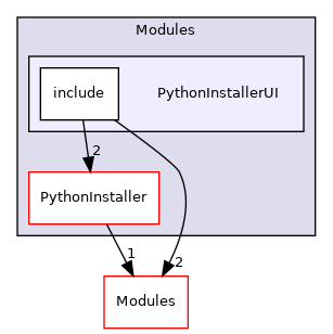 PythonInstallerUI