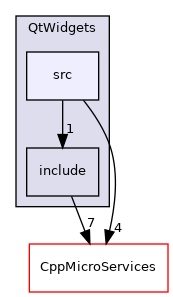 src