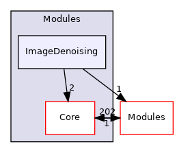 ImageDenoising