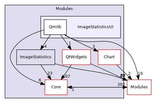 ImageStatisticsUI