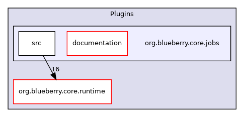 org.blueberry.core.jobs