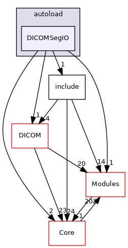 DICOMSegIO