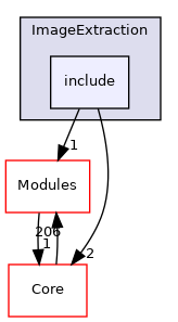 include