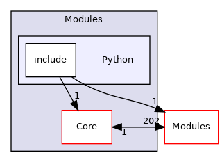 Python