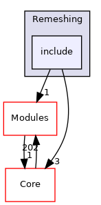 include