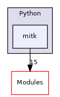 mitk
