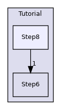 Step8
