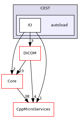 autoload