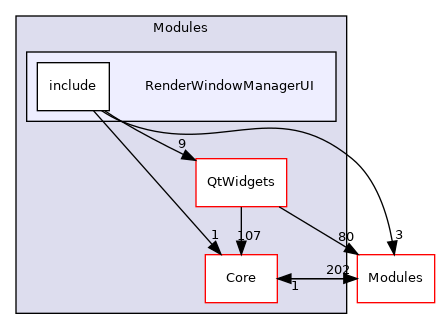 RenderWindowManagerUI