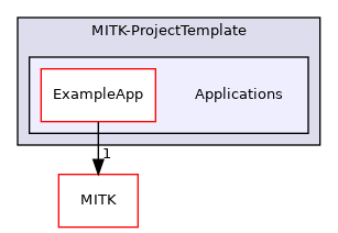 Applications