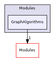 GraphAlgorithms