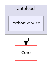 PythonService