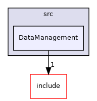 DataManagement