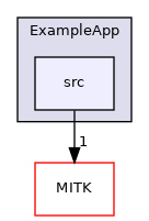 src