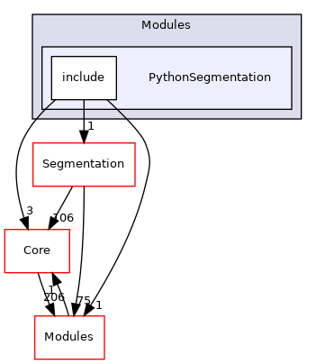 PythonSegmentation