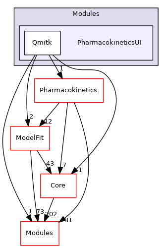 PharmacokineticsUI