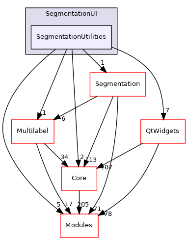 SegmentationUtilities