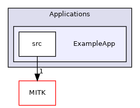 ExampleApp