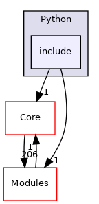 include