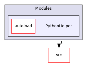 PythonHelper